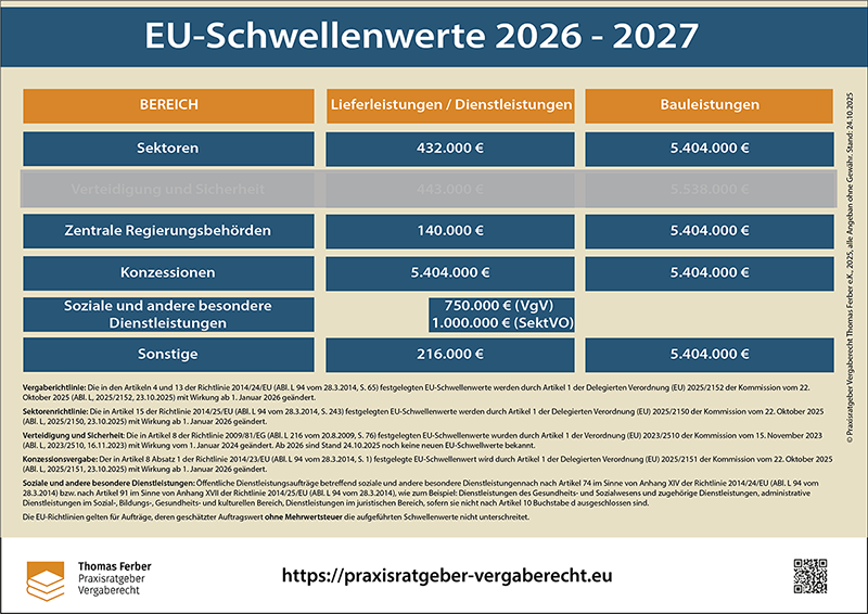 EU Schwellenwerte 2026 - 2027, DIN A4