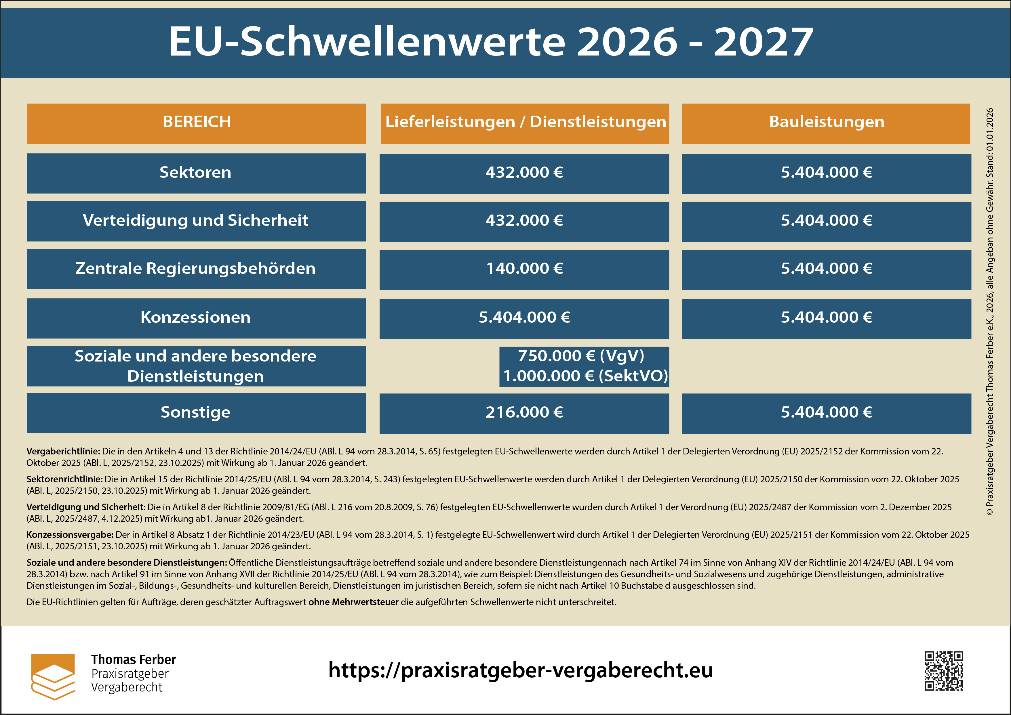 EU Schwellenwerte 2026 - 2027, DIN A4